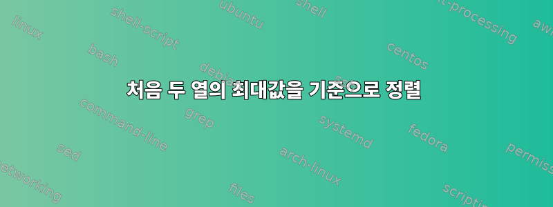 처음 두 열의 최대값을 기준으로 정렬