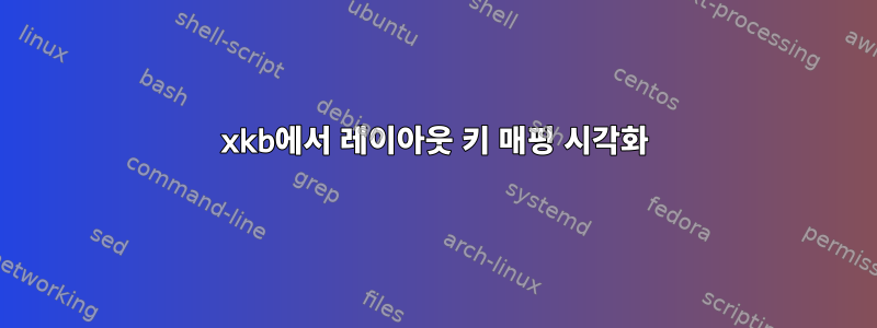 xkb에서 레이아웃 키 매핑 시각화