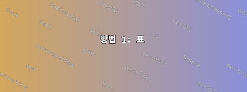 방법 1: 표