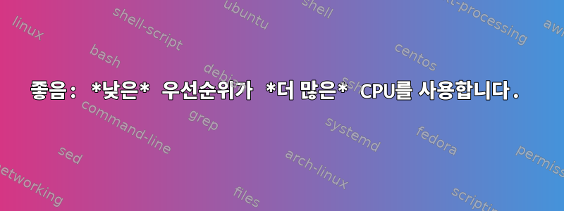 좋음: *낮은* 우선순위가 *더 많은* CPU를 사용합니다.