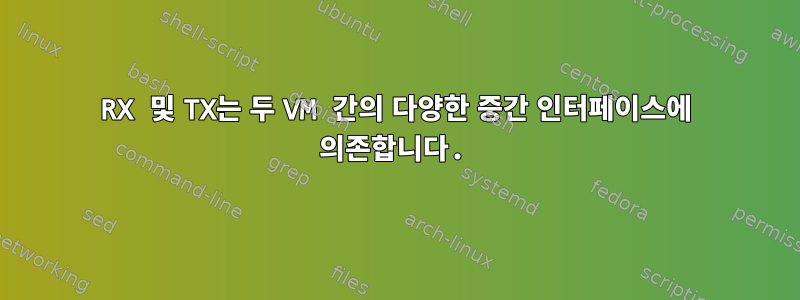 RX 및 TX는 두 VM 간의 다양한 중간 인터페이스에 의존합니다.