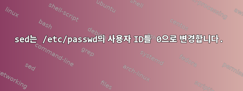 sed는 /etc/passwd의 사용자 ID를 0으로 변경합니다.