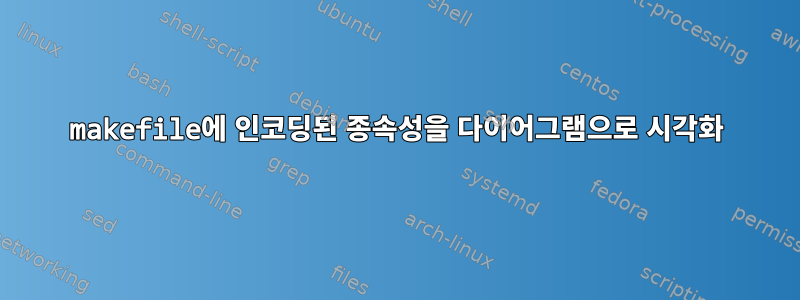 makefile에 인코딩된 종속성을 다이어그램으로 시각화