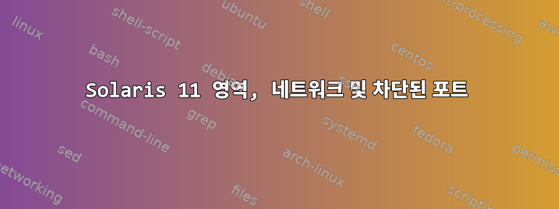 Solaris 11 영역, 네트워크 및 차단된 포트