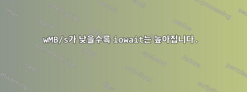 wMB/s가 낮을수록 iowait는 높아집니다.