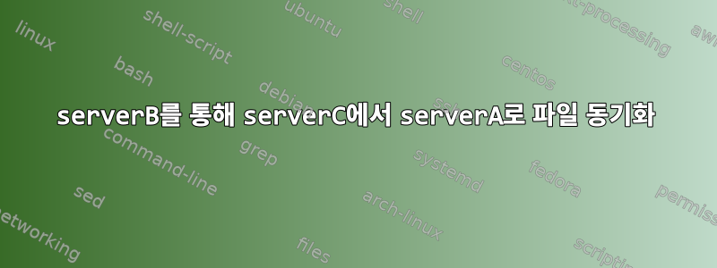 serverB를 통해 serverC에서 serverA로 파일 동기화