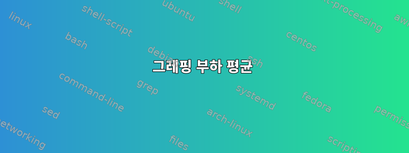 그레핑 부하 평균