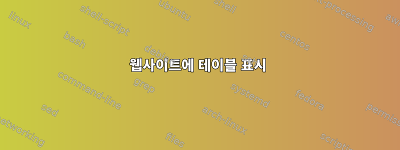 웹사이트에 테이블 표시