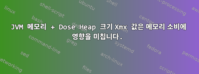 JVM 메모리 + Dose Heap 크기 Xmx 값은 메모리 소비에 영향을 미칩니다.