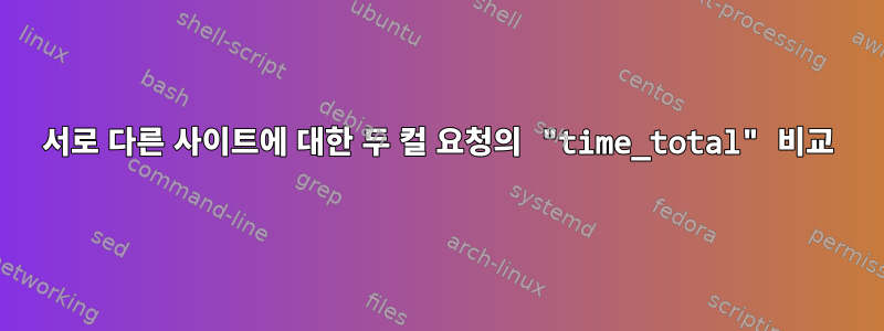 서로 다른 사이트에 대한 두 컬 요청의 "time_total" 비교