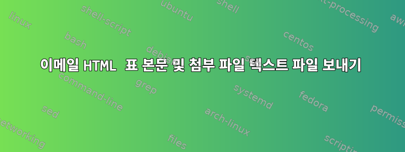 이메일 HTML 표 본문 및 첨부 파일 텍스트 파일 보내기