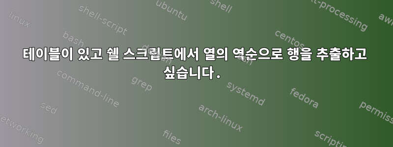 테이블이 있고 쉘 스크립트에서 열의 역순으로 행을 추출하고 싶습니다.