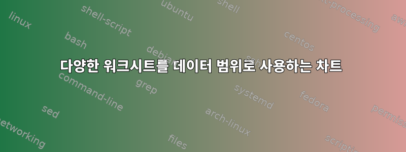 다양한 워크시트를 데이터 범위로 사용하는 차트