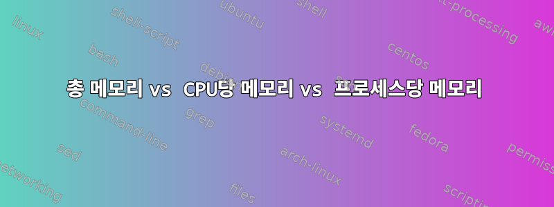 총 메모리 vs CPU당 메모리 vs 프로세스당 메모리