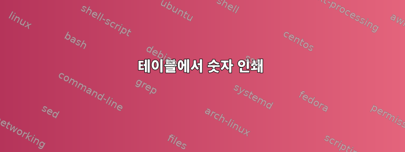 테이블에서 숫자 인쇄