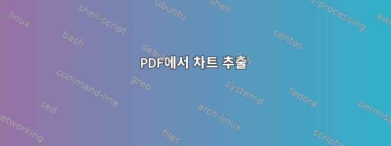 PDF에서 차트 추출