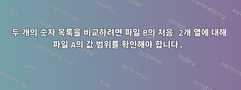 두 개의 숫자 목록을 비교하려면 파일 B의 처음 2개 열에 대해 파일 A의 값 범위를 확인해야 합니다.