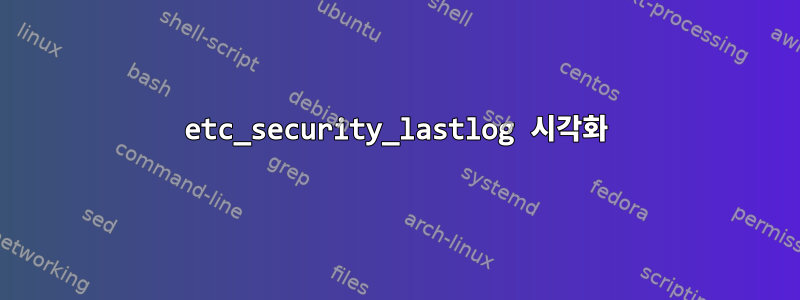 etc_security_lastlog 시각화