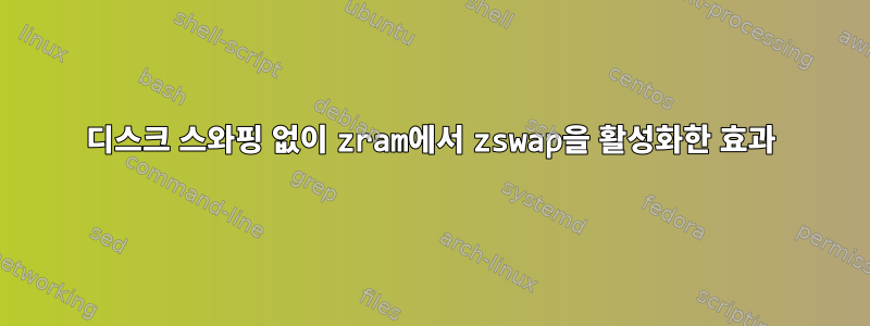 디스크 스와핑 없이 zram에서 zswap을 활성화한 효과