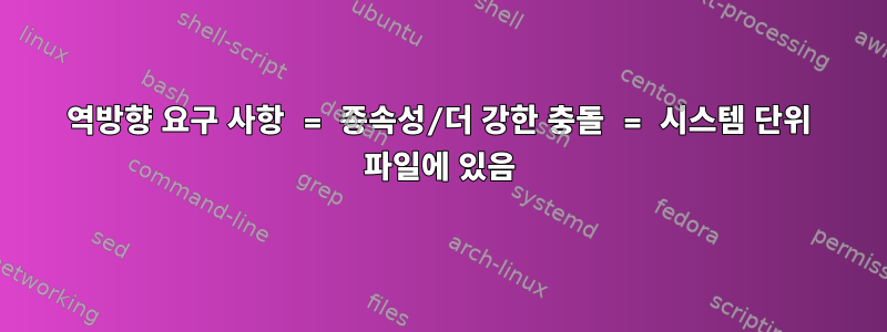 역방향 요구 사항 = 종속성/더 강한 충돌 = 시스템 단위 파일에 있음