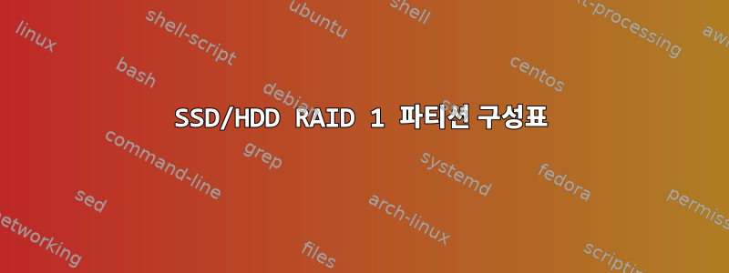 SSD/HDD RAID 1 파티션 구성표