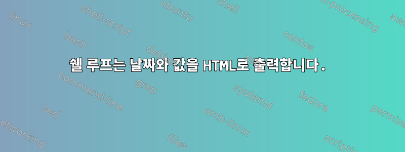 쉘 루프는 날짜와 값을 HTML로 출력합니다.