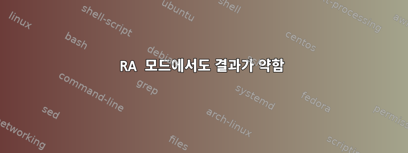 RA 모드에서도 결과가 약함