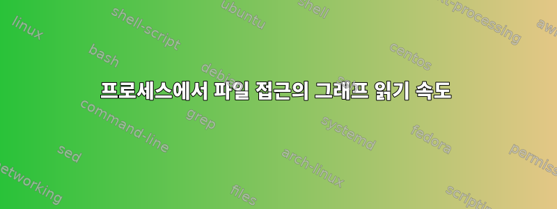 프로세스에서 파일 접근의 그래프 읽기 속도