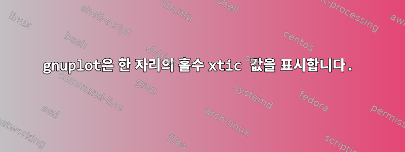 gnuplot은 한 자리의 홀수 xtic 값을 표시합니다.