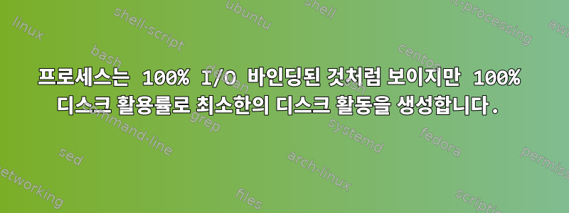 프로세스는 100% I/O 바인딩된 것처럼 보이지만 100% 디스크 활용률로 최소한의 디스크 활동을 생성합니다.