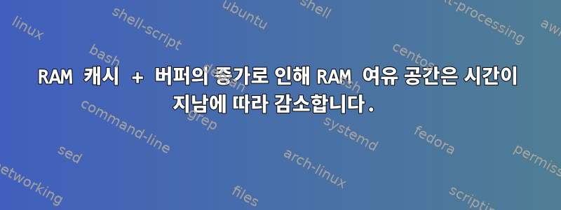 RAM 캐시 + 버퍼의 증가로 인해 RAM 여유 공간은 시간이 지남에 따라 감소합니다.