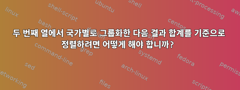 두 번째 열에서 국가별로 그룹화한 다음 결과 합계를 기준으로 정렬하려면 어떻게 해야 합니까?