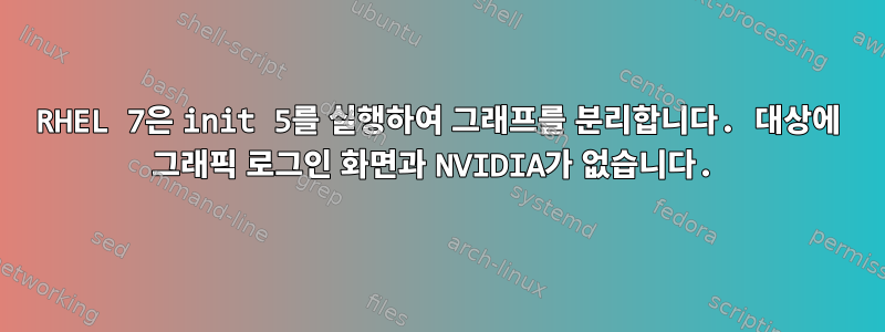 RHEL 7은 init 5를 실행하여 그래프를 분리합니다. 대상에 그래픽 로그인 화면과 NVIDIA가 없습니다.