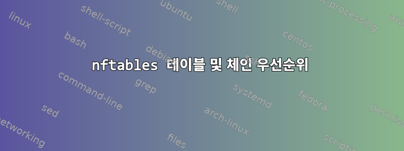 nftables 테이블 및 체인 우선순위