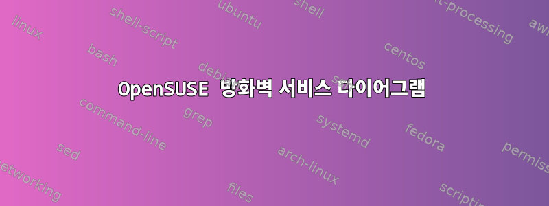 OpenSUSE 방화벽 서비스 다이어그램