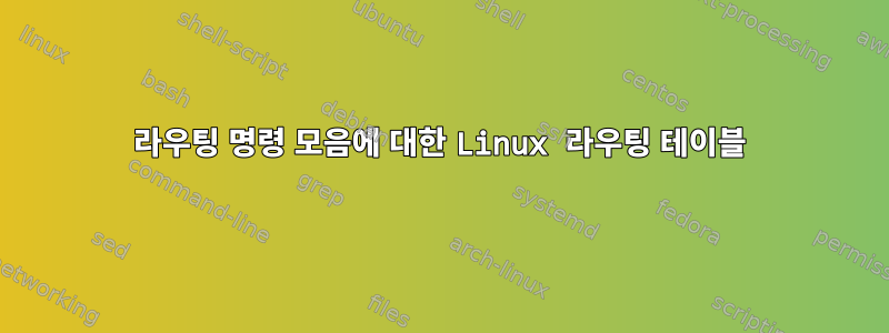 라우팅 명령 모음에 대한 Linux 라우팅 테이블