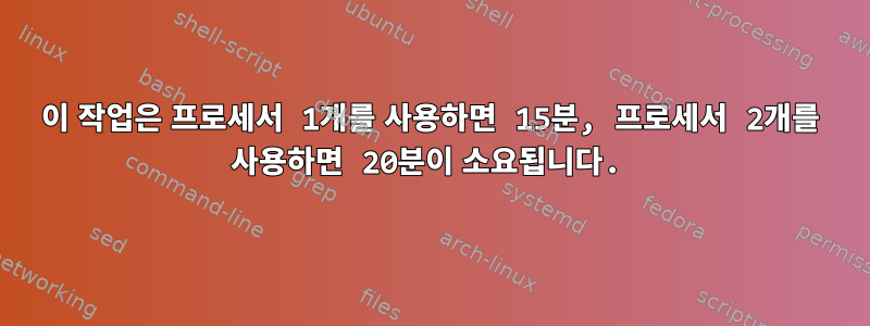 이 작업은 프로세서 1개를 사용하면 15분, 프로세서 2개를 사용하면 20분이 소요됩니다.