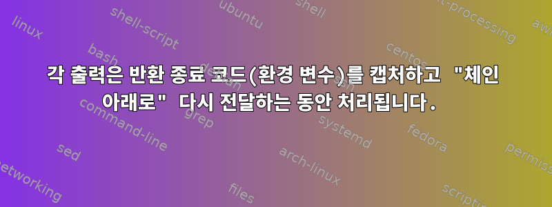 각 출력은 반환 종료 코드(환경 변수)를 캡처하고 "체인 아래로" 다시 전달하는 동안 처리됩니다.