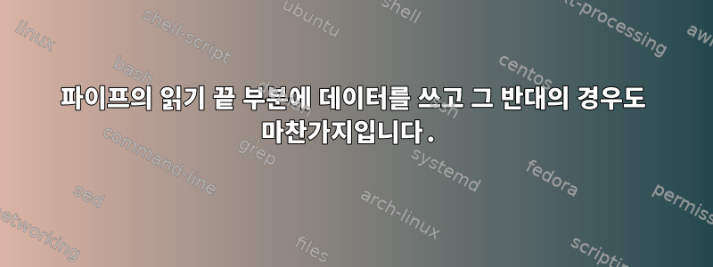 파이프의 읽기 끝 부분에 데이터를 쓰고 그 반대의 경우도 마찬가지입니다.