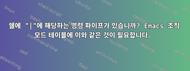 쉘에 "|"에 해당하는 명령 파이프가 있습니까? Emacs 조직 모드 테이블에 이와 같은 것이 필요합니다.