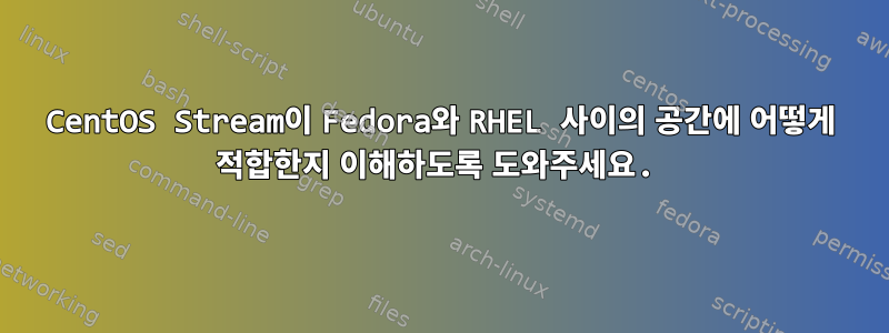 CentOS Stream이 Fedora와 RHEL 사이의 공간에 어떻게 적합한지 이해하도록 도와주세요.