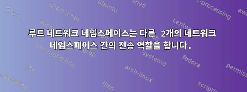 루트 네트워크 네임스페이스는 다른 2개의 네트워크 네임스페이스 간의 전송 역할을 합니다.