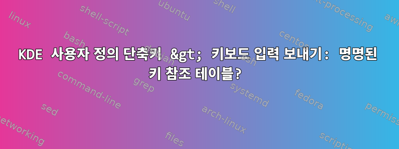 KDE 사용자 정의 단축키 &gt; 키보드 입력 보내기: 명명된 키 참조 테이블?