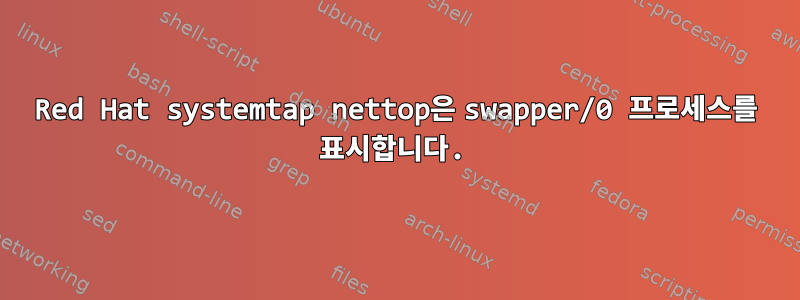 Red Hat systemtap nettop은 swapper/0 프로세스를 표시합니다.