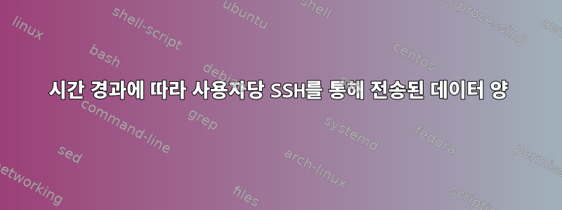 시간 경과에 따라 사용자당 SSH를 통해 전송된 데이터 양