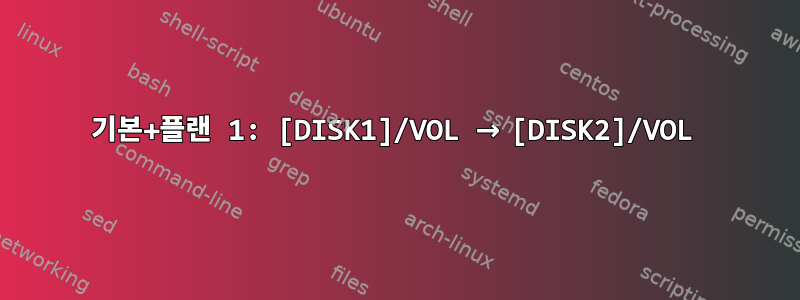 기본+플랜 1: [DISK1]/VOL → [DISK2]/VOL