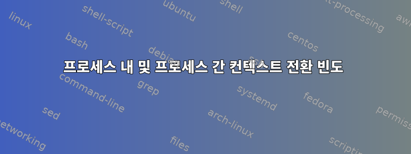 프로세스 내 및 프로세스 간 컨텍스트 전환 빈도