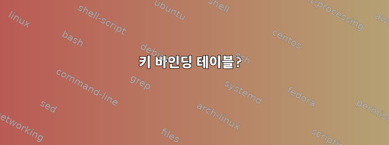 키 바인딩 테이블?