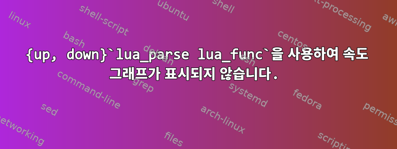 {up, down}`lua_parse lua_func`을 사용하여 속도 그래프가 표시되지 않습니다.