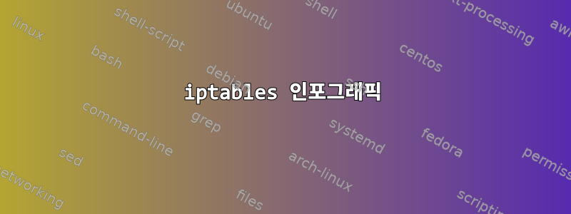 iptables 인포그래픽